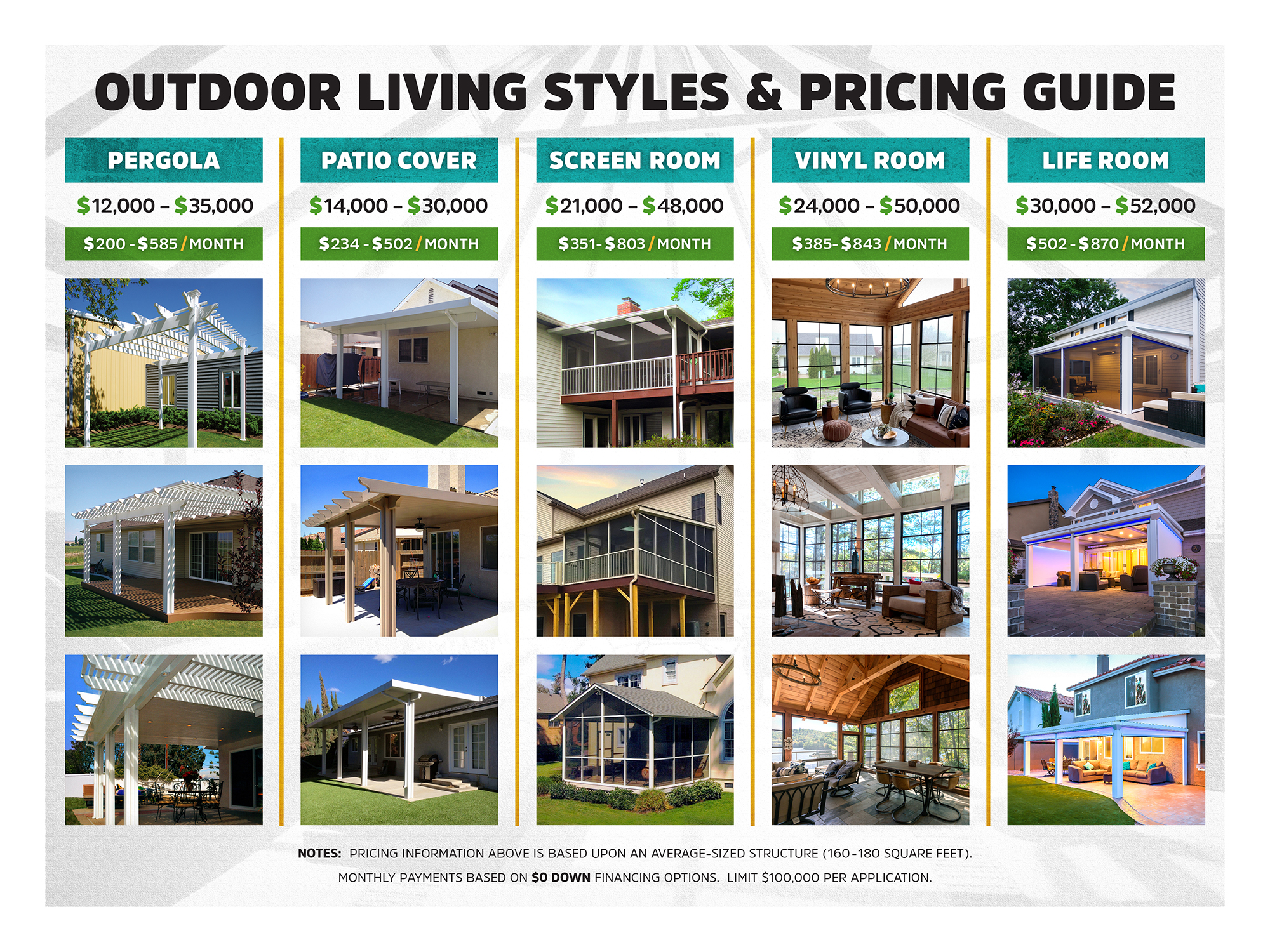 patio enclosure and cover pricing guide
