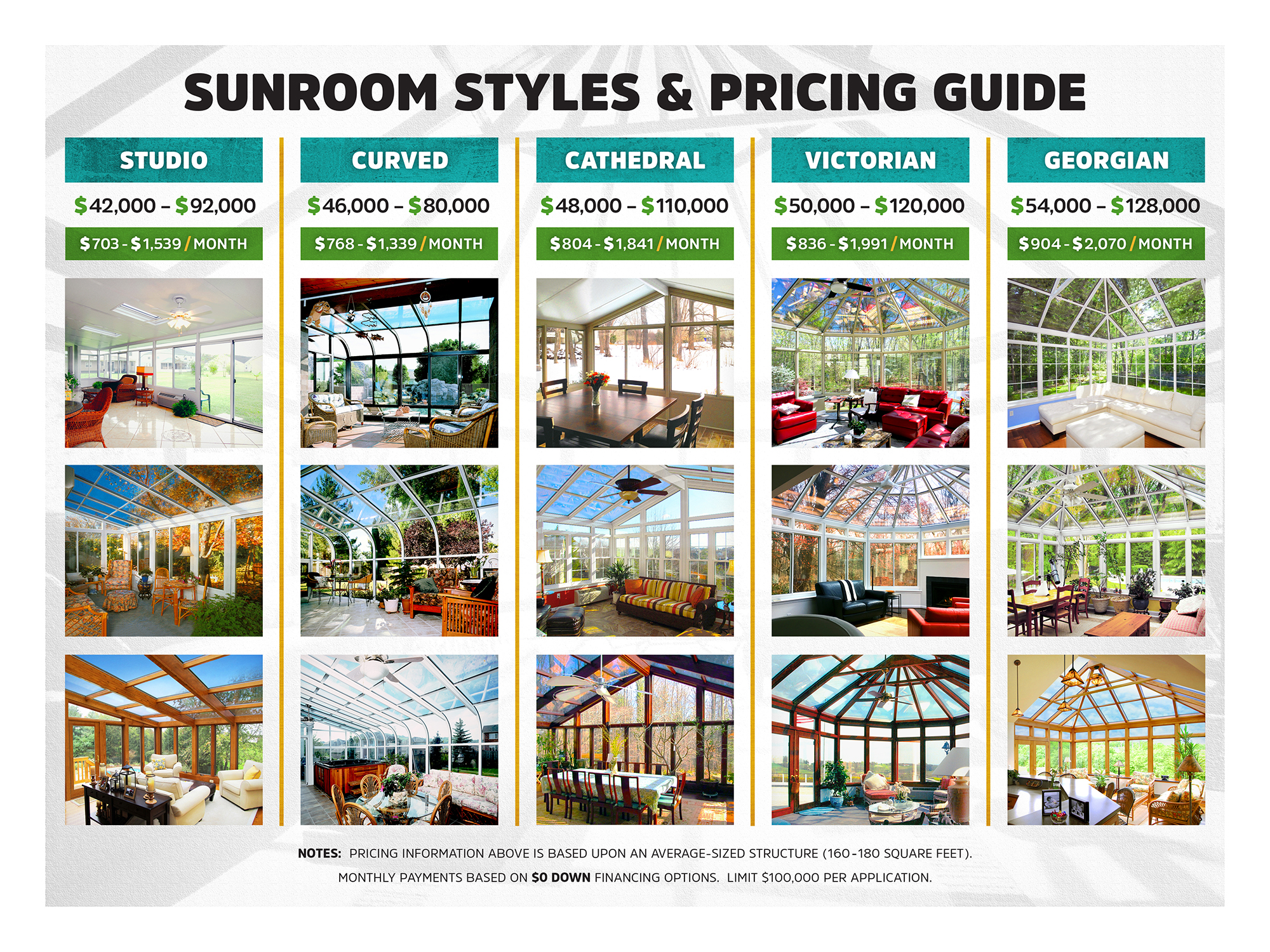 sunroom pricing guide