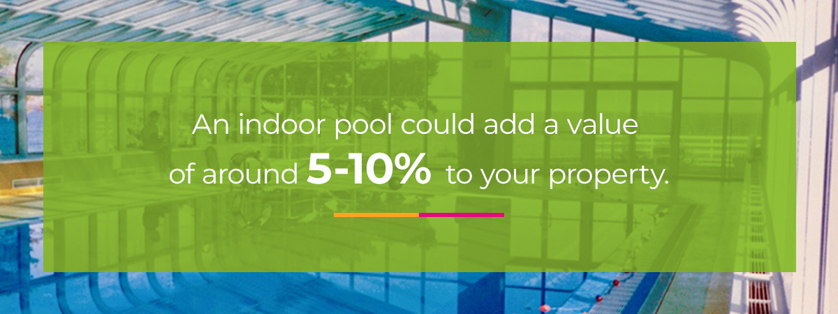 an indoor pool could add a value of around 5-10% to your property.